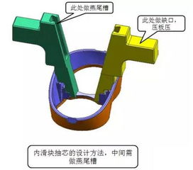一文掌握塑膠模具產品倒扣的內滑塊結構設計原理